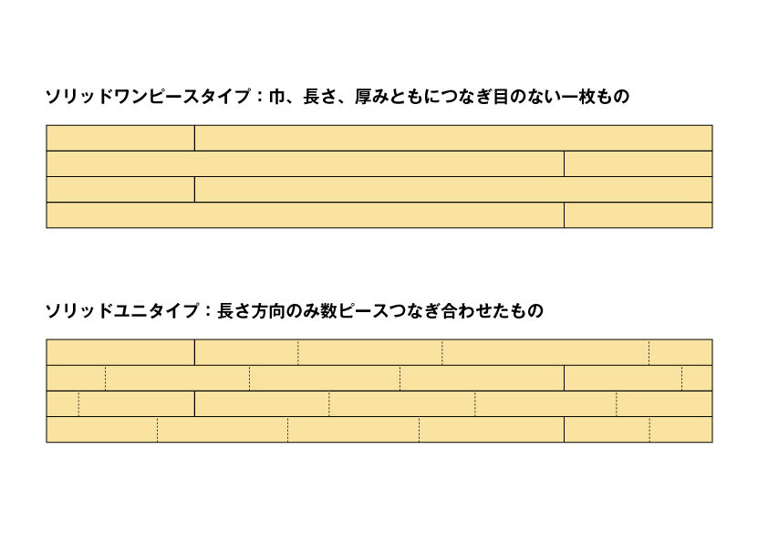 無垢フローリングの長さで変わる見え方