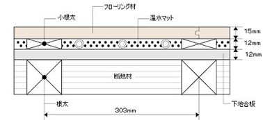 施工断面