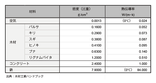 キリ 無垢パネリング 666号 無垢フローリング 無垢材 無垢内装材 マルホン