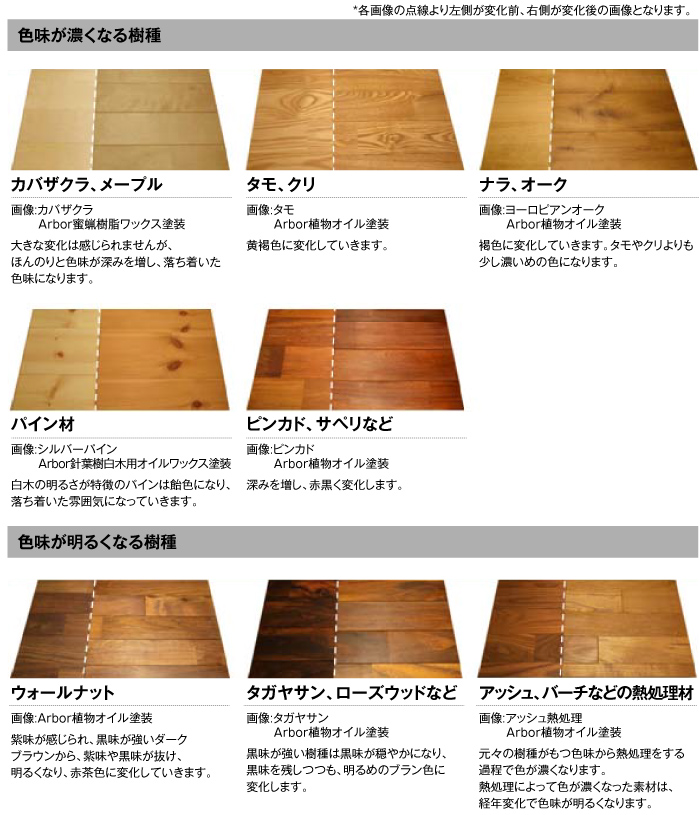 無垢の木と色味の変化 樹種ごとに異なる色変化の傾向 6号 無垢フローリング 無垢材 無垢内装材 マルホン