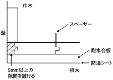 ●壁の納め方 図