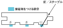 ●壁の納め方 図