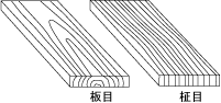 板目と柾目