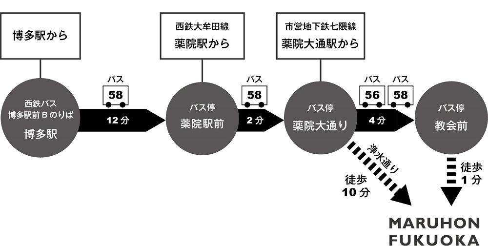 博多からのバスルート