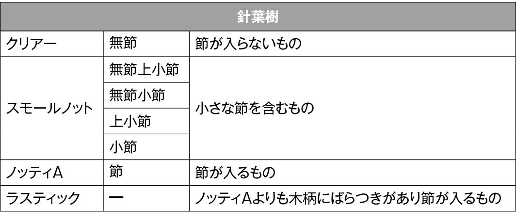 針葉樹グレード