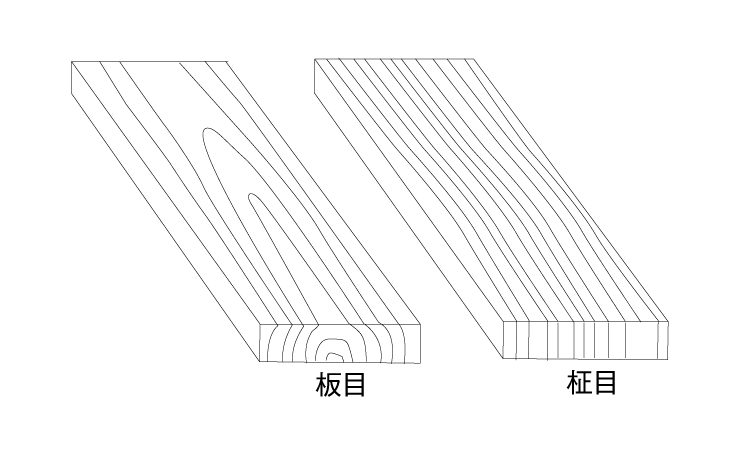 板目 柾目