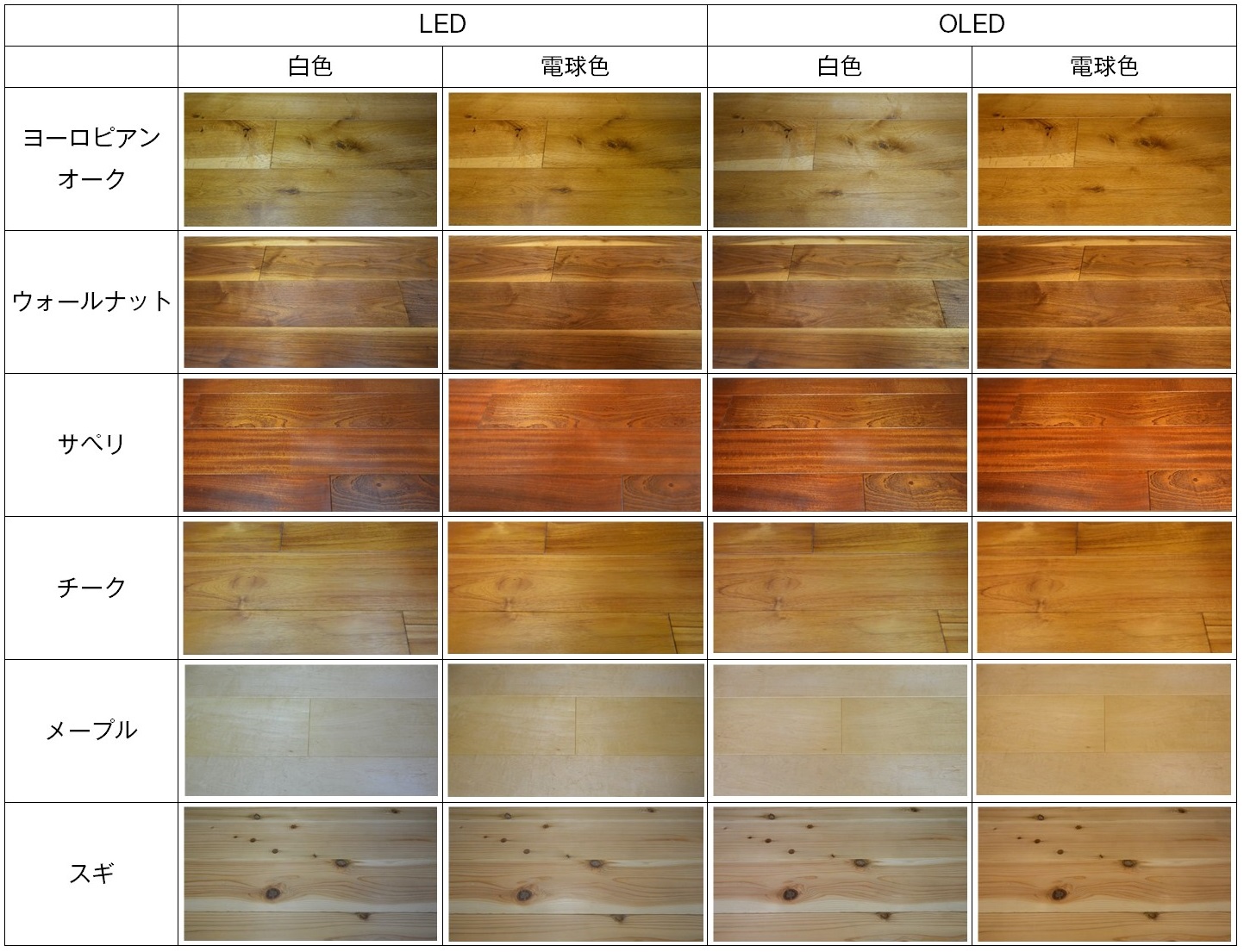 色温度の違いによる見え方の差(LED、OLED)